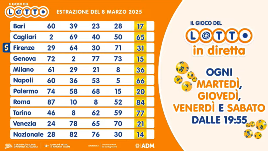 I numeri estratti