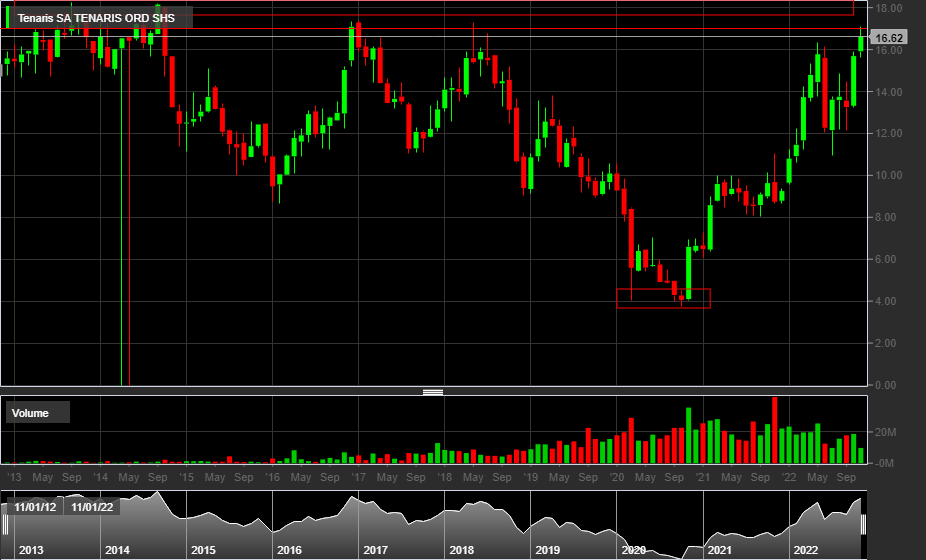 TEN - 1W
