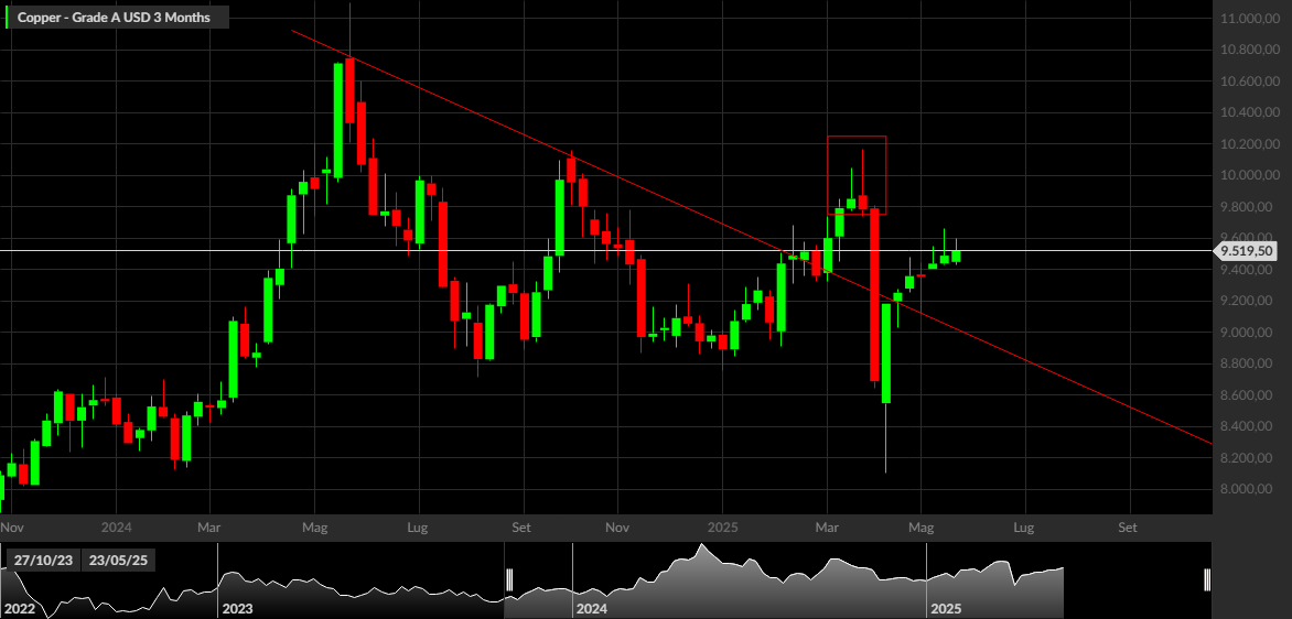 Copper, 1W