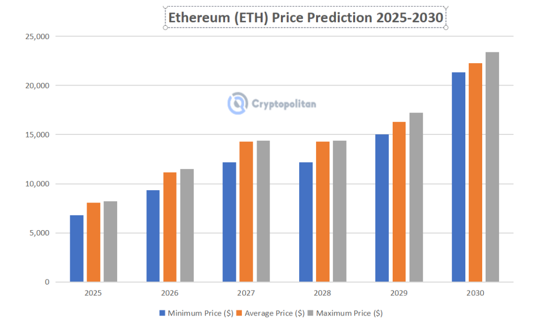 Target price Ethereum