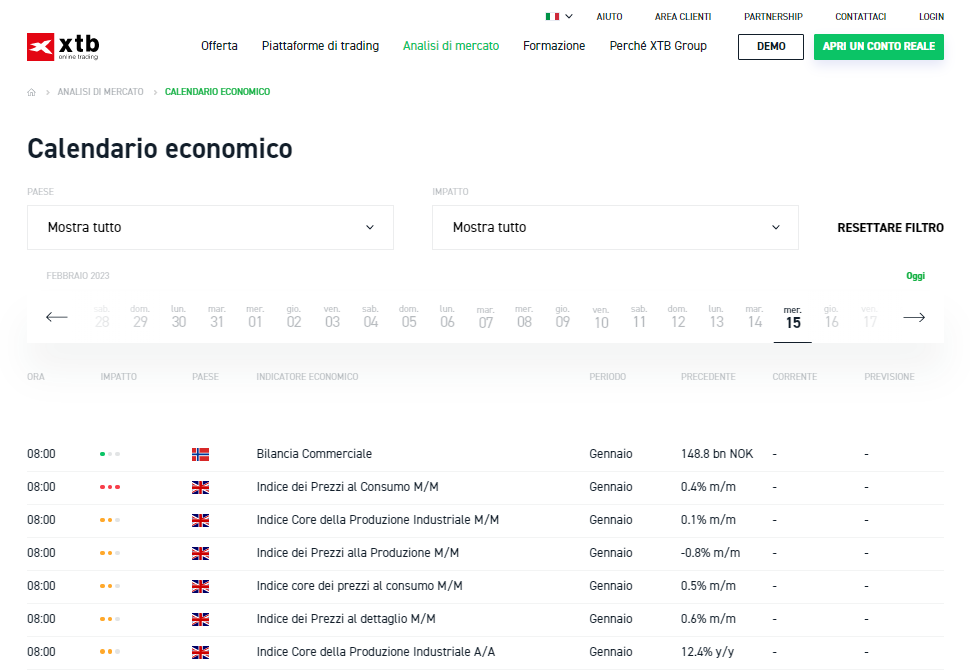 Calendario Economico