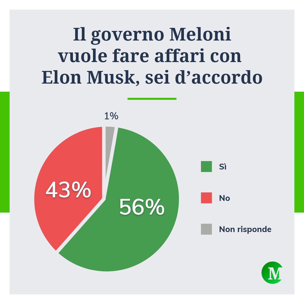 Il governo Meloni e gli affari con Musk