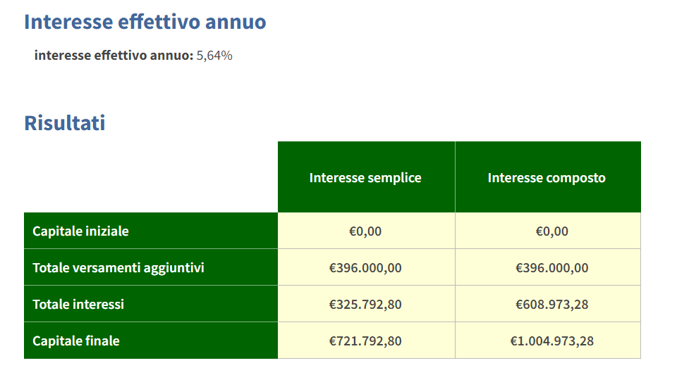 Calcolo valore finale investimento rendimento del 5,50%