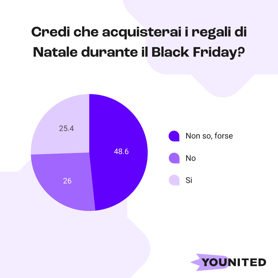 Acquisti natalizi durante il Black Friday