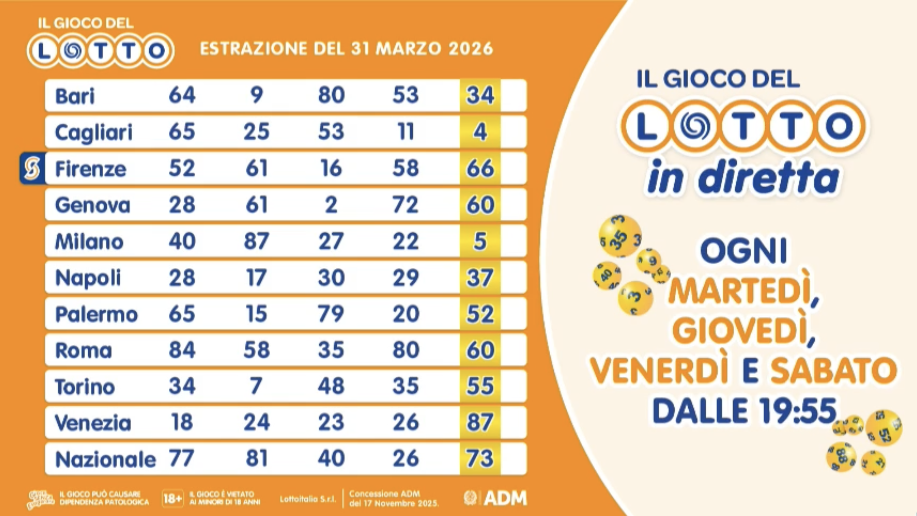Estrazione del Lotto martedì 31 marzo