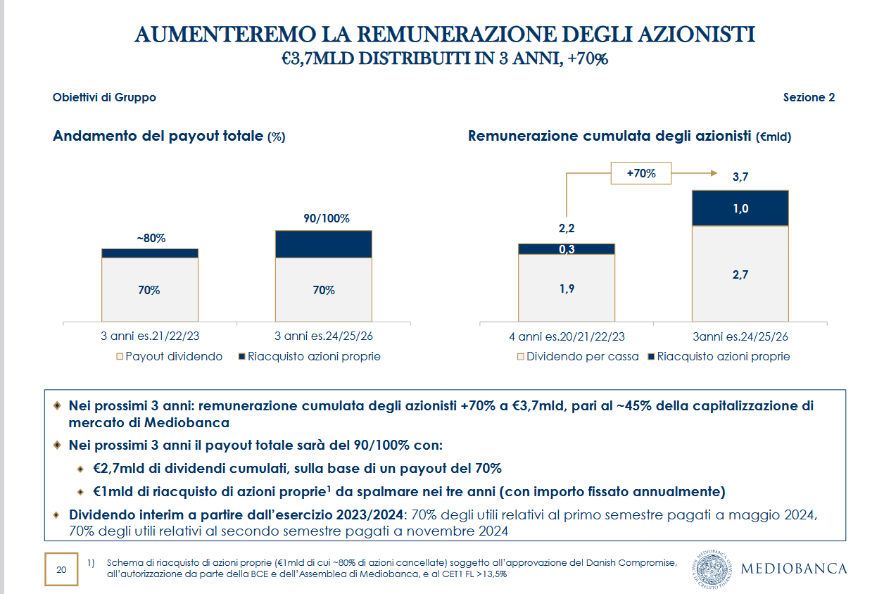 I dividendi promessi da Mediobanca agli azionisti con il piano 2023-2026