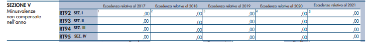 Quadro RT -sezione V