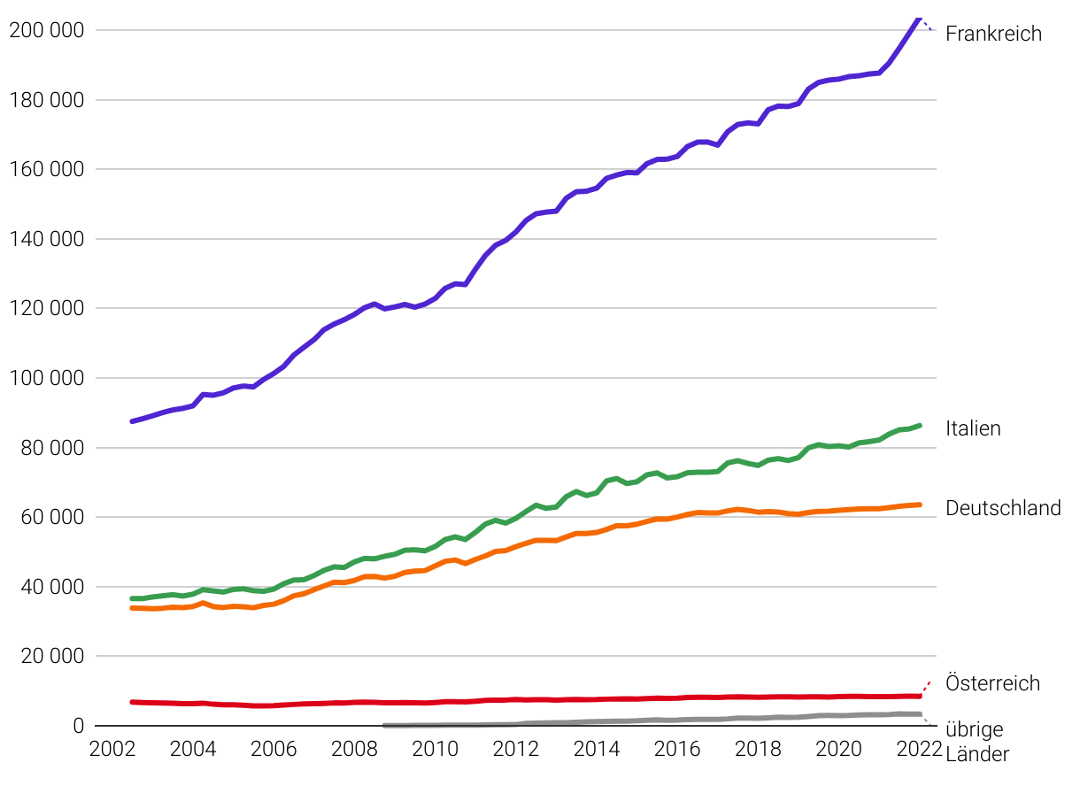 Curva di incremento frontalieri