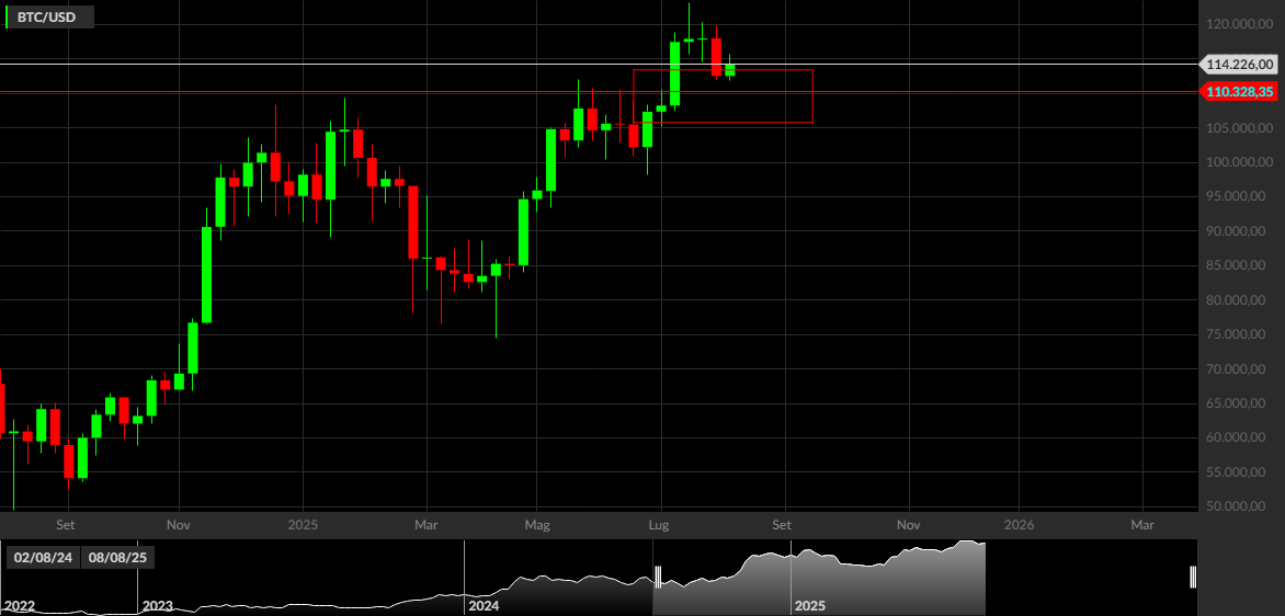 BTCUSD