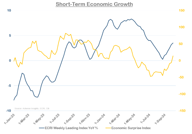 Crescita economica breve termine