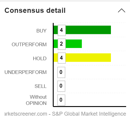 Consensus