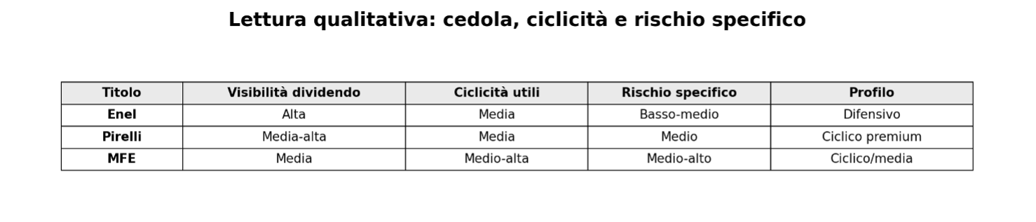 Figura 6