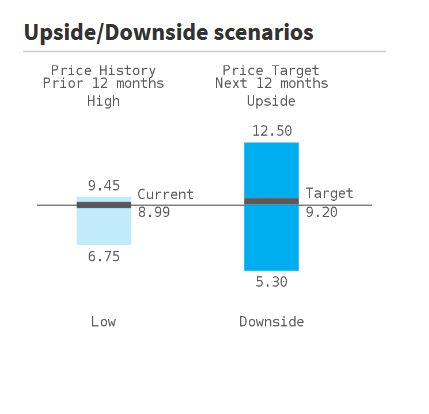 Lo scenario migliore e lo scenario peggiore per le azioni MPS presentati da Barclays