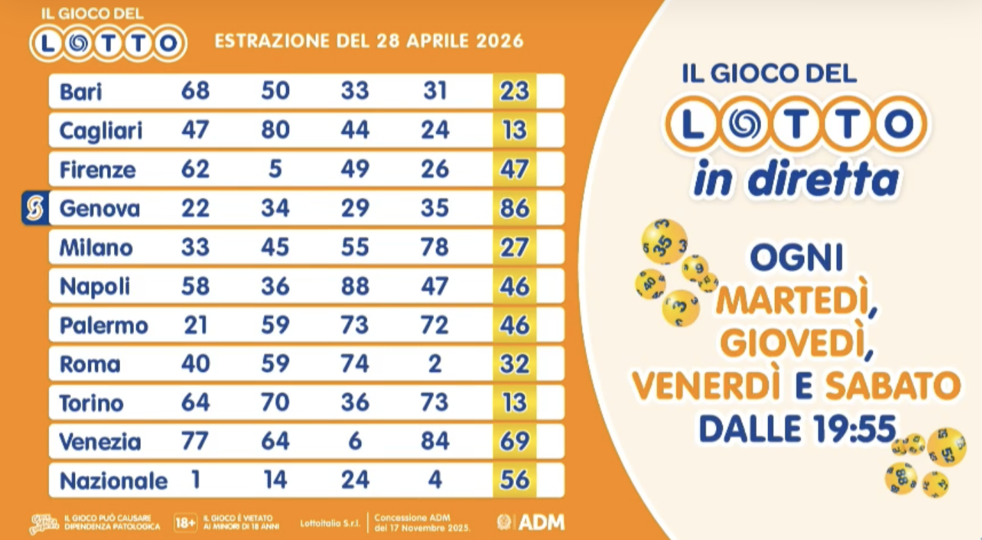 Estrazione del Lotto martedì 28 aprile