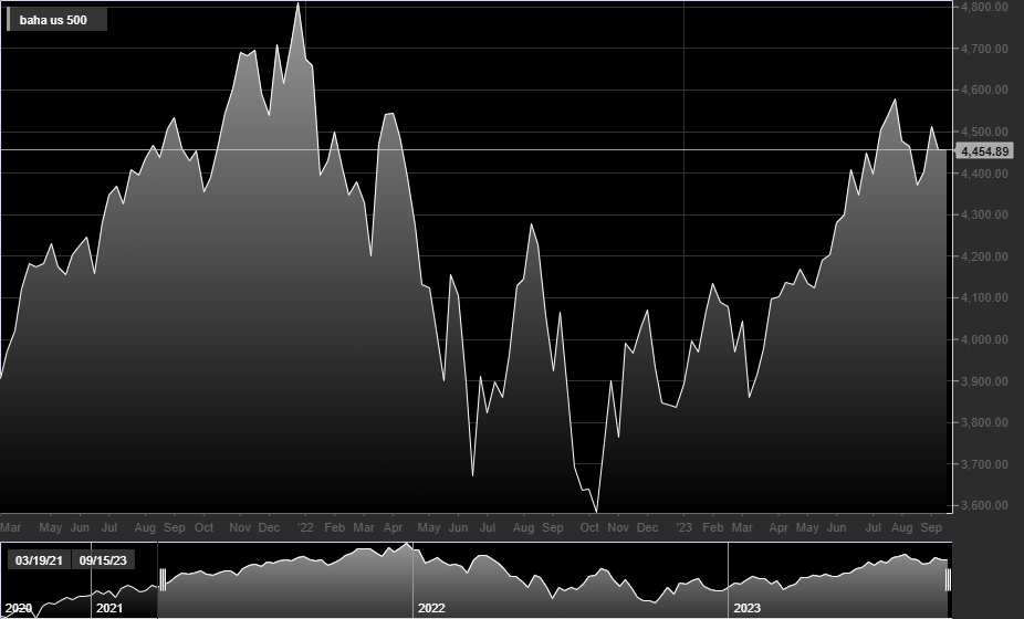 S&P500
