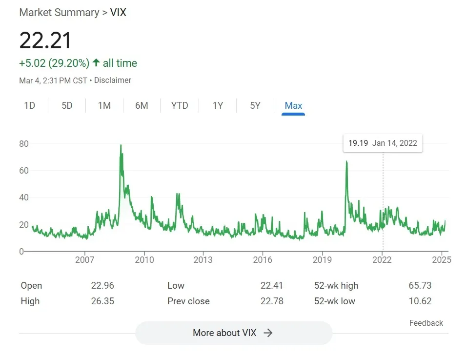 CBOE Volatility Index