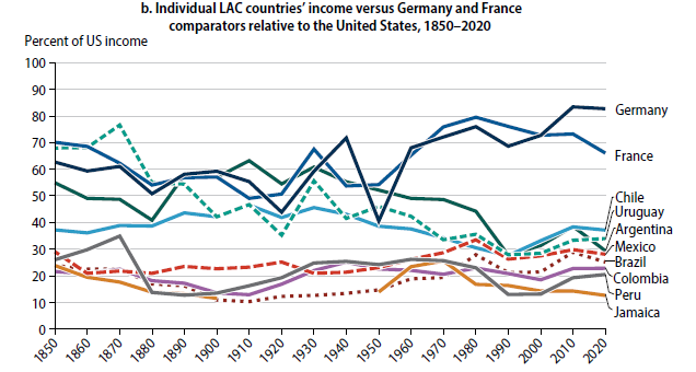 Confronto con la Francia e la Germania
