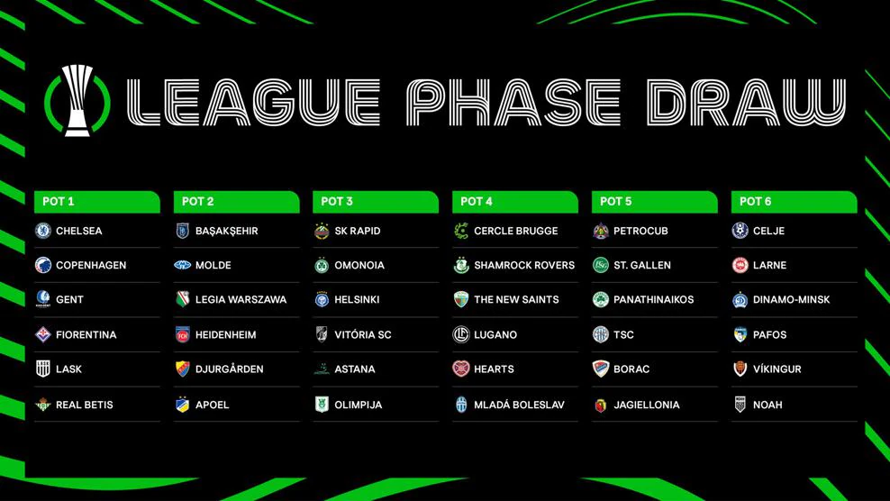 Fasce sorteggio Conference League