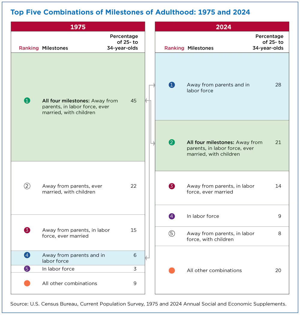 Confronto 1975 vs 2024