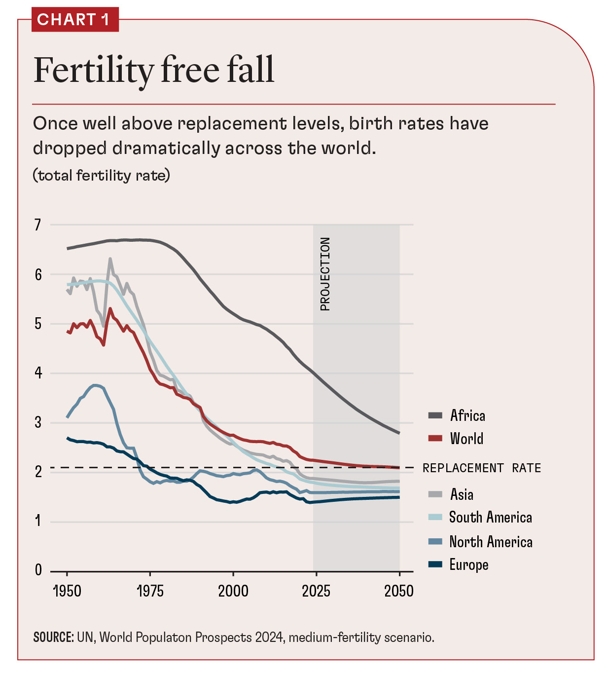 Tasso di fertilità