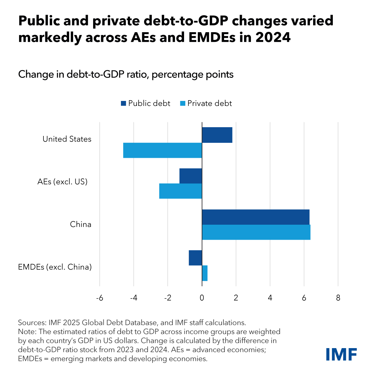 Rapporto debito/PIL