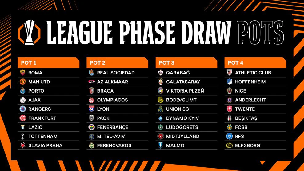 Fasce sorteggio Europa League