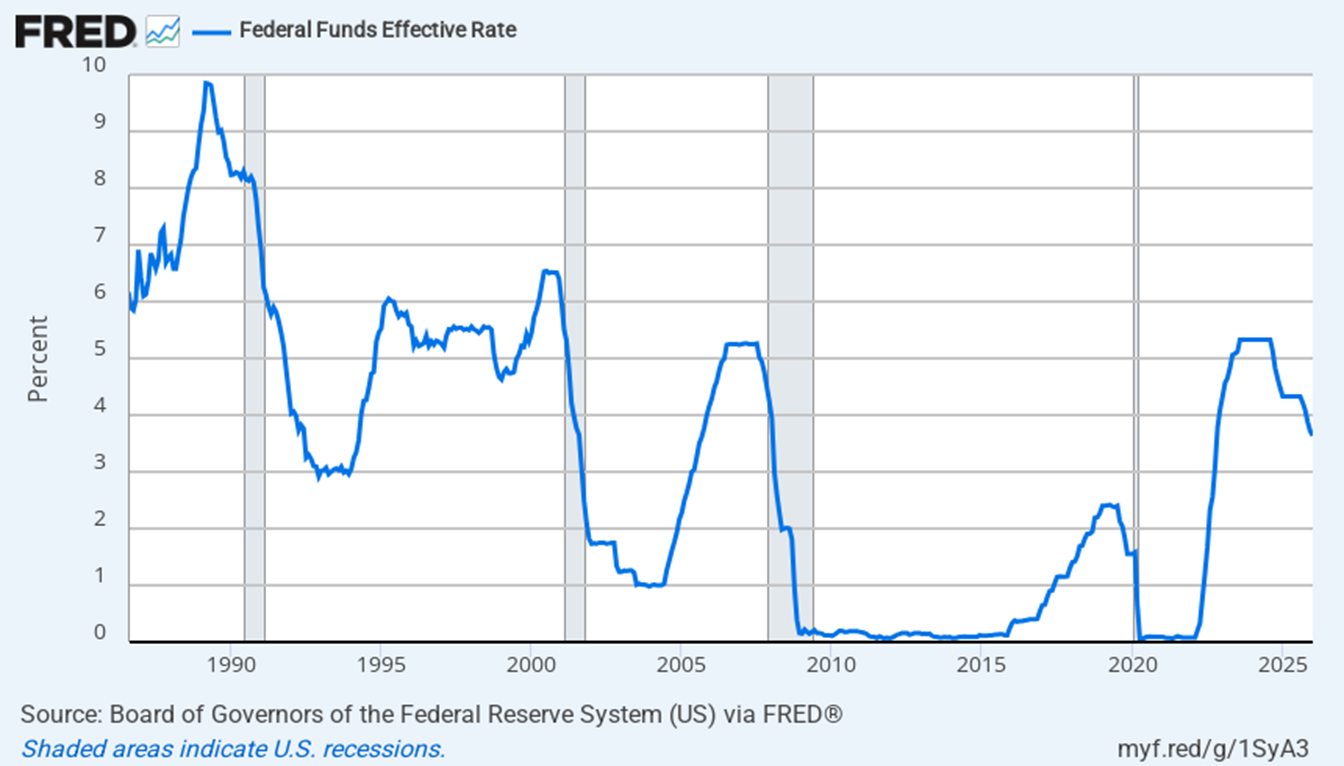 Fasso di interesse dei Fed funds