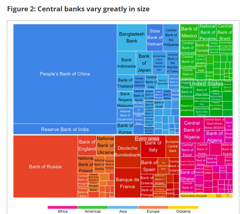 Dimensioni banche centrali