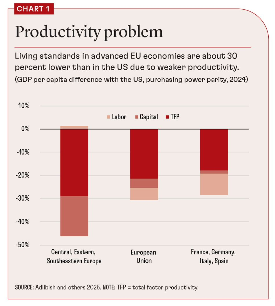 Livelli di produttività