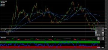 Azioni DiaSorin in focus: come investire in borsa