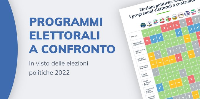 Programmi elettorali 2022: l'infografica
