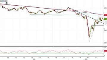 Analisi Forex: Aud/Usd, potenziale doppio massimo attirerà di nuovo i venditori?