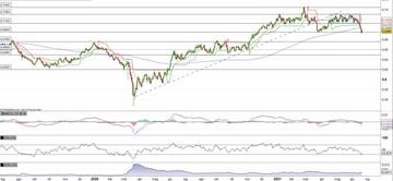 Il Kiwi (NZD/USD) alla prova del supporto