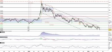 Usd/Cad prosegue la discesa