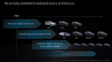 Mercedes annuncia la nuova piattaforma MMA