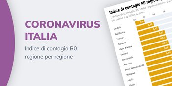 Coronavirus: l'indice del contagio in Italia, regione per regione