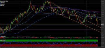 Cambio GBP/USD: come investire sull'incrocio sterlina/dollaro