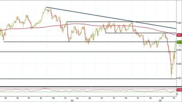 Analisi Forex: Usd/Chf in netta salita, ma quanto potrà durare?