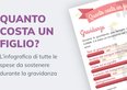 Quanto costa un figlio?