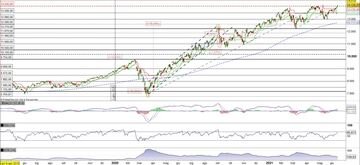 Il Nasdaq100 segna il nuovo record storico