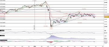 L'indice FTSEMib recupera il livello. Resterà nella fase laterale?