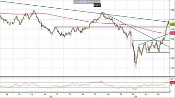 Analisi Forex: Nzd/Usd, prese di beneficio in vista