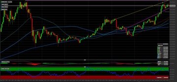 Binance Coin: i livelli tecnici per investire in questa criptovaluta
