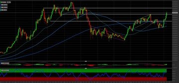 Bitcoin: i prossimi livelli da monitorare dopo il recente rally