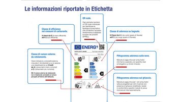 Nuova etichettatura pneumatici 2021: cosa cambia dal 1° maggio?