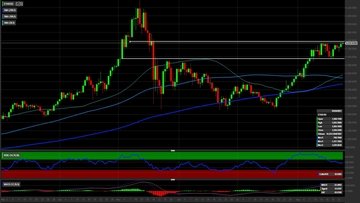Prezzo Ethereum sotto i riflettori: i livelli tecnici da monitorare