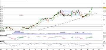 Danaher in pressing sul nuovo massimo storico