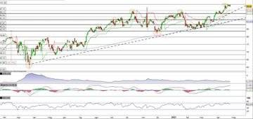 Progressive cerca il breakout del massimo storico