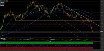 Cambio EUR/USD: come investire sul n.1 dei cross valutari