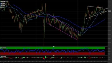 Cambio USD/JPY: ci attendiamo un rialzo dei corsi. Come operare